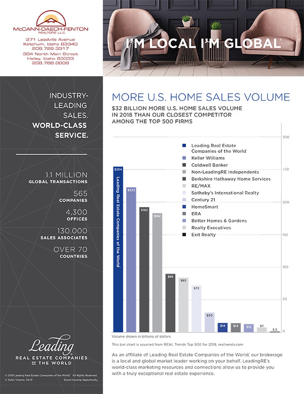 McCann Daech Fenton Realtors Local Expertise